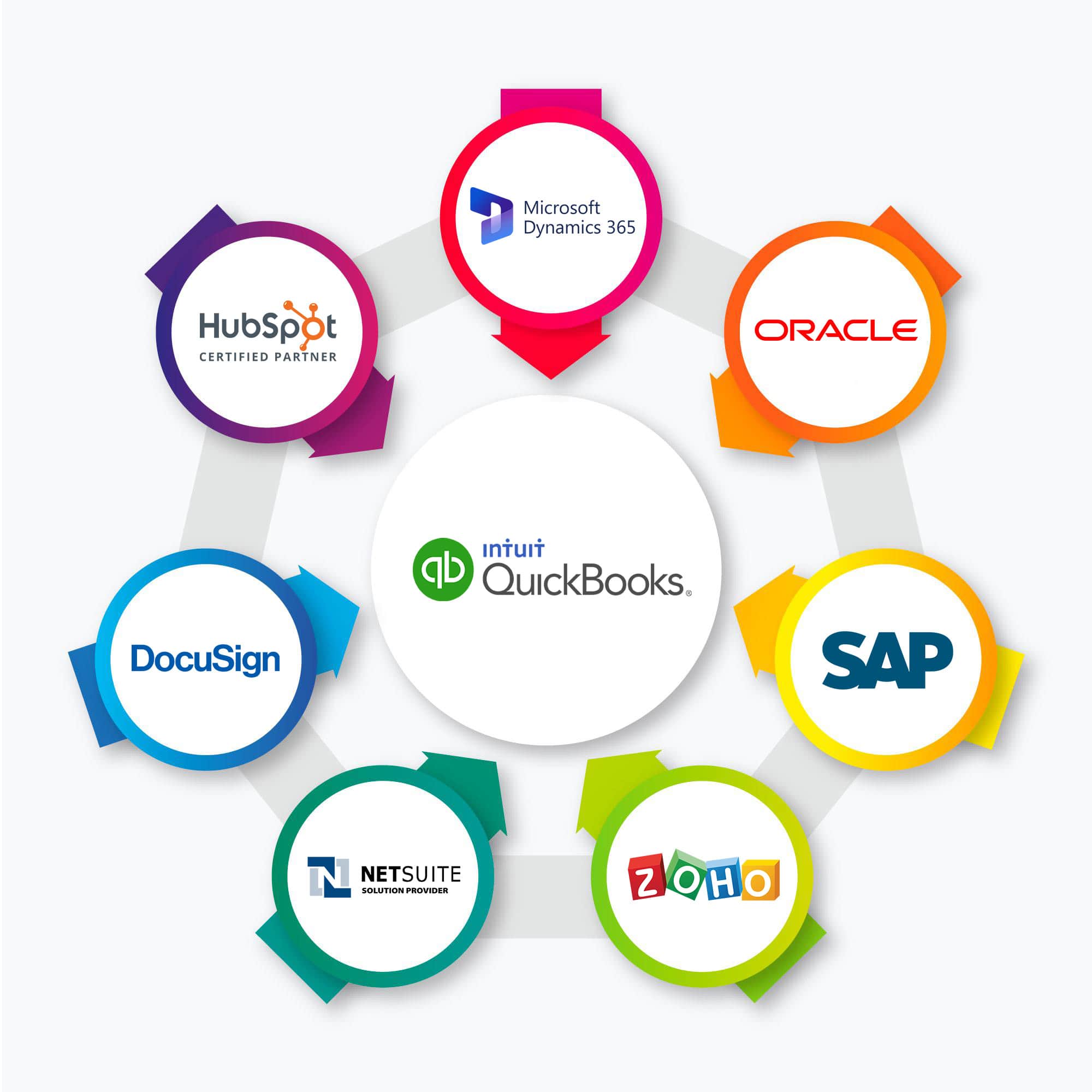 quickbooks integration