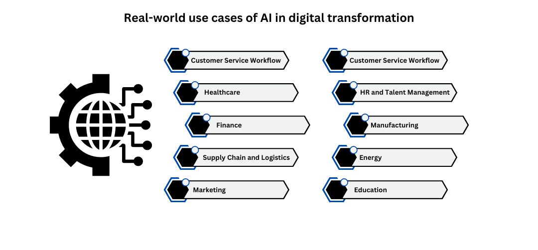 What is Digital Transformation? Leveraging AI for Innovation