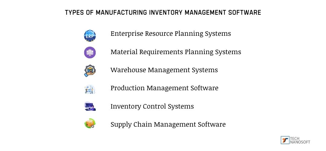 Inventory Management Software Development Cost