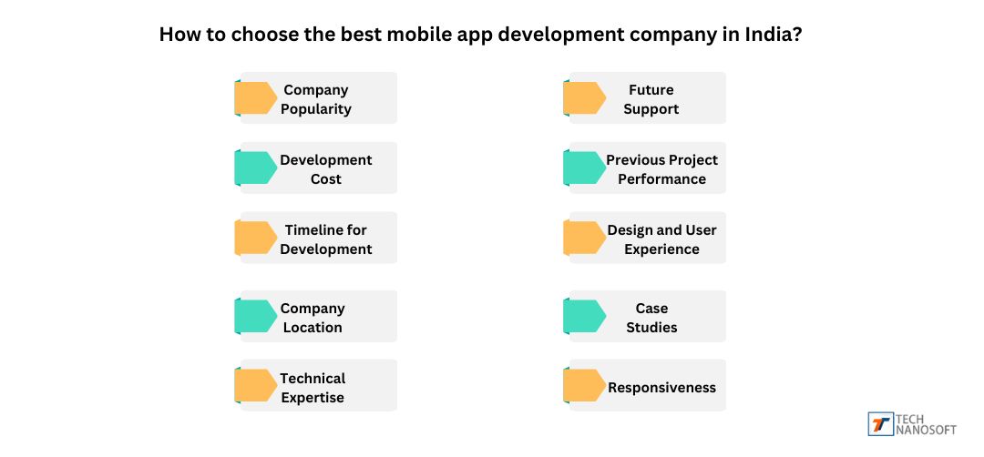 Top Mobile App Development Companies in India