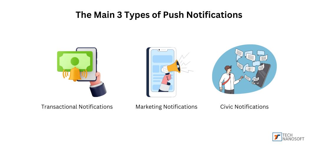 What is a Push Notification, And How Does it Work?