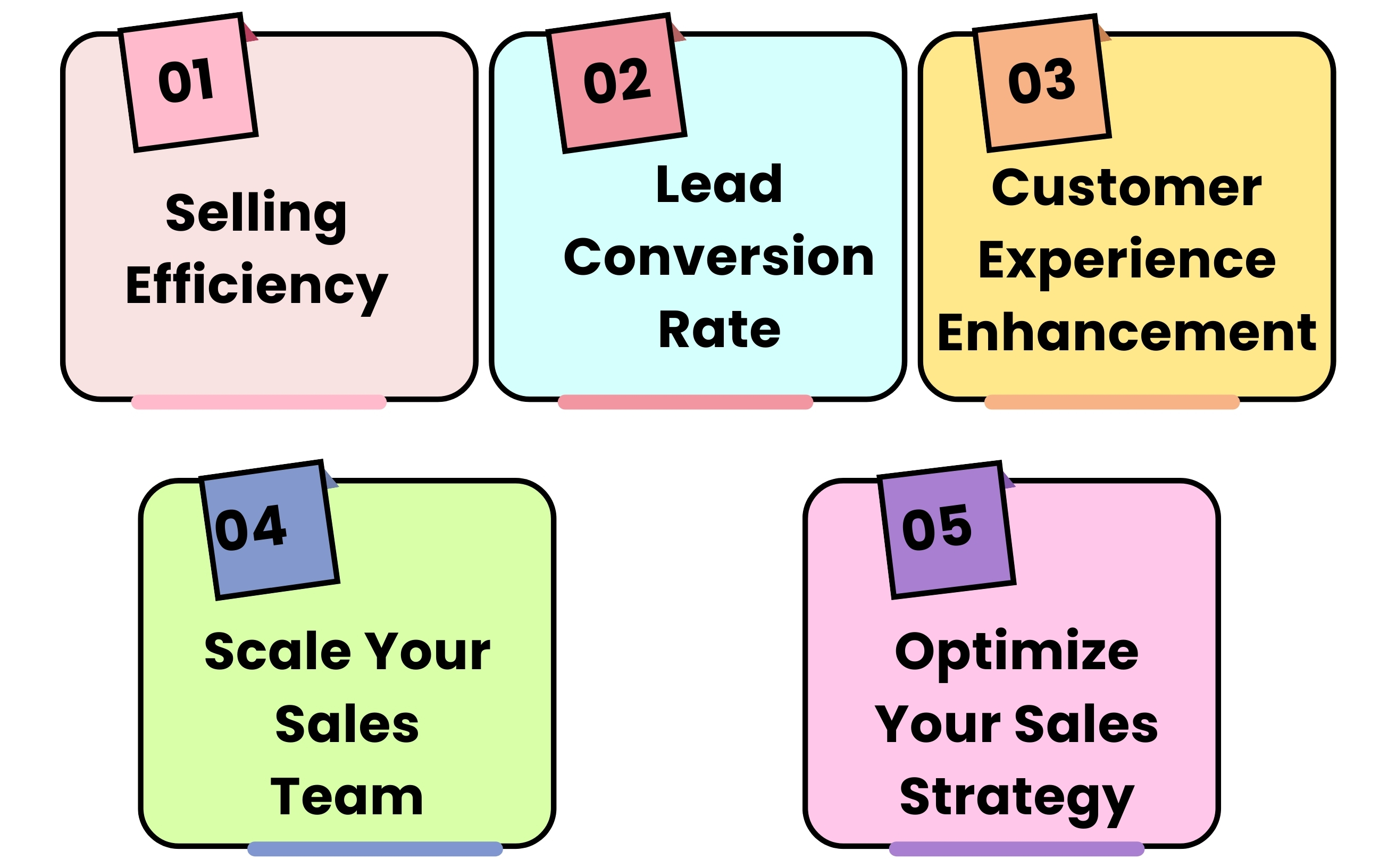 What Is Sales Automation and How it works?