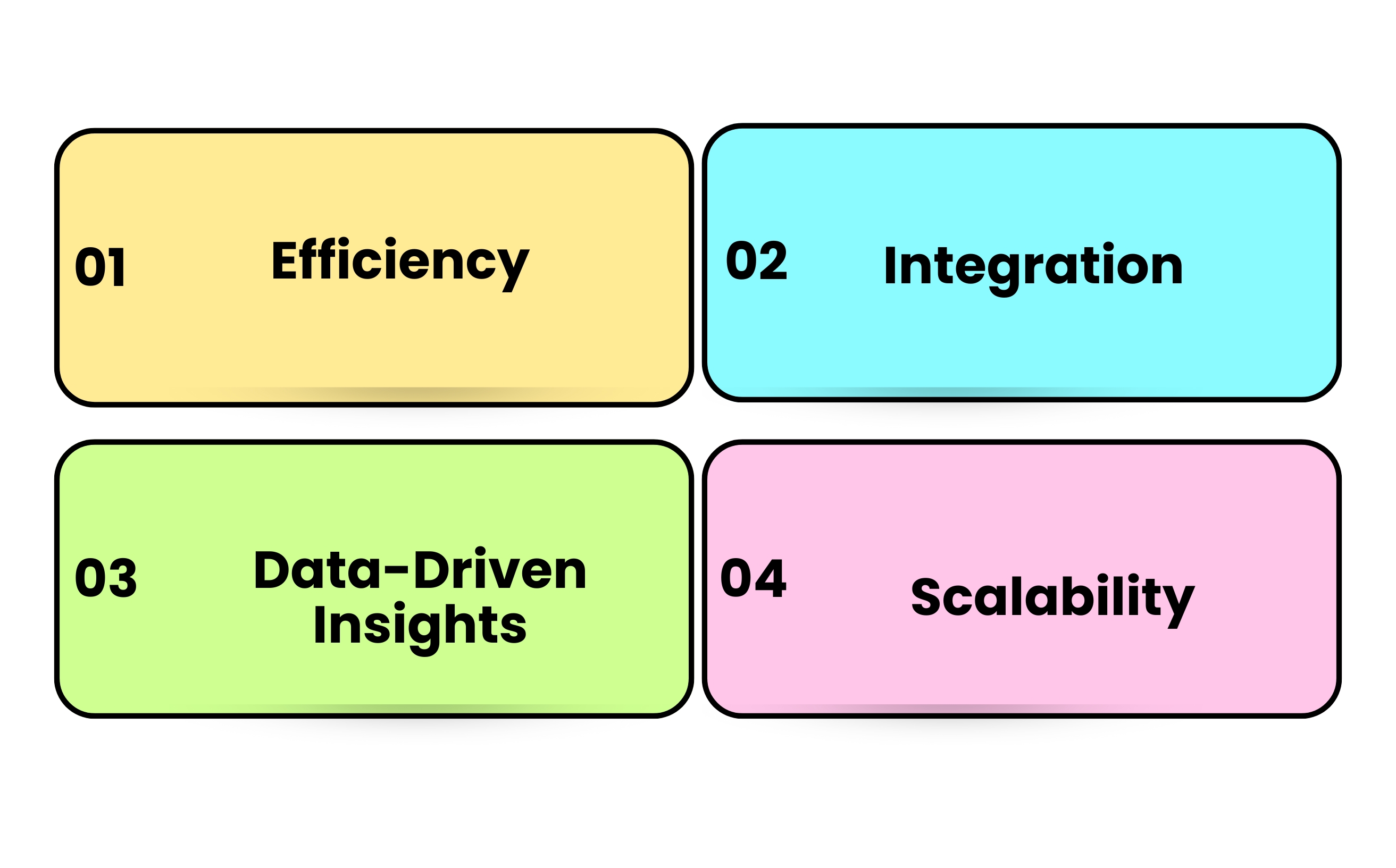 What Is Sales Automation and How it works?