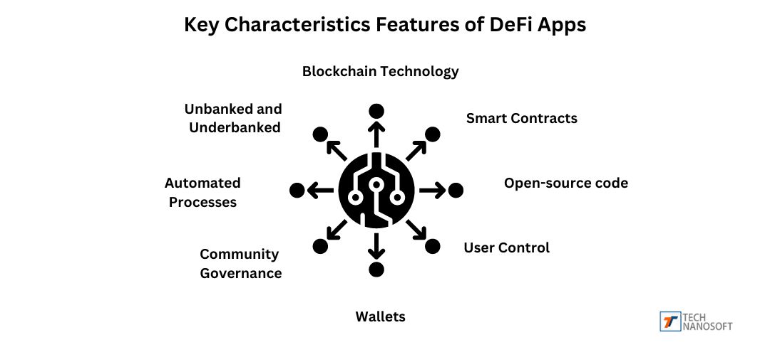 What is DeFi (Decentralized Finance), How Does it Work?