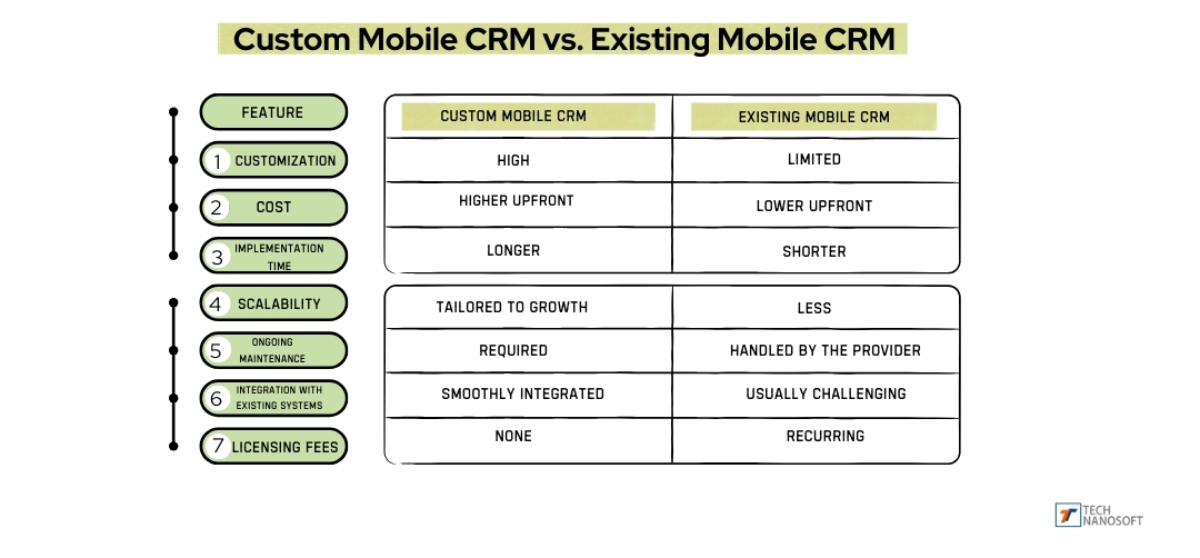 What is Mobile CRM For Business?A Full Overview