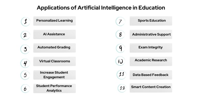 How is AI in Education Revolutionizing Industries?